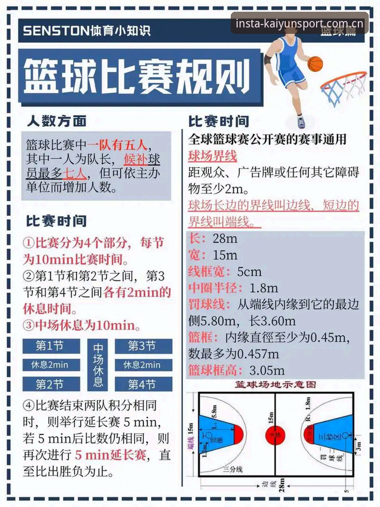 KAIYUN体育入口篮球数据使用教程：从实时比分到效率深析