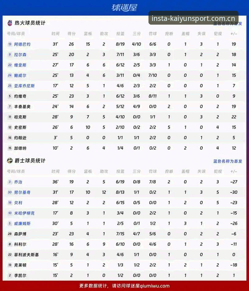 KAIYUN体育入口篮球数据使用教程：从实时比分到效率深析